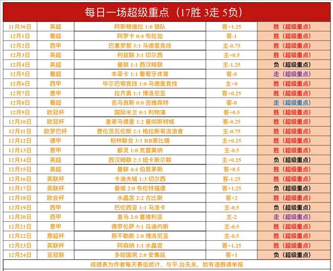 英超巅峰对,红军强势出,迎战升班马,乐鱼体育官方,乐鱼体育在线官网,乐鱼体育线上,乐鱼体育APP