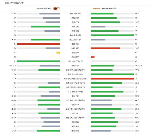 欧冠,组第,曼城险胜莱,乐鱼体育官方,乐鱼体育在线官网,乐鱼体育线上,乐鱼体育APP