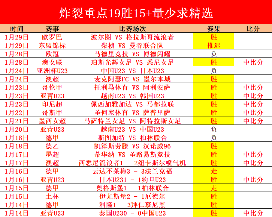 大乐透期号,专家推荐,质合分析前,乐鱼体育官方,乐鱼体育在线官网,乐鱼体育线上,乐鱼体育APP
