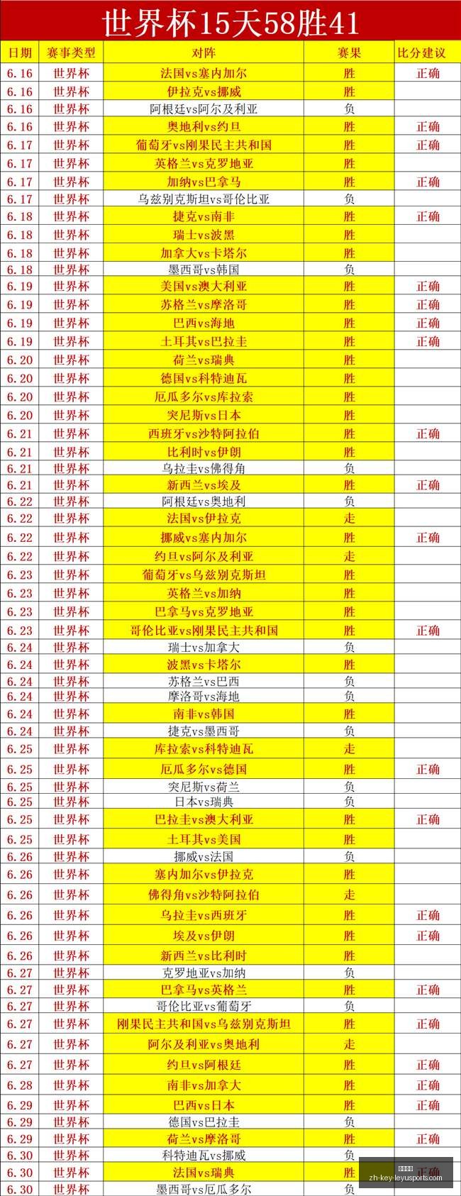 独家攻略连,周夺冠,选手火热状,乐鱼体育官网,乐鱼体育App,乐鱼体育直播,乐鱼体育娱乐,乐鱼体育平台