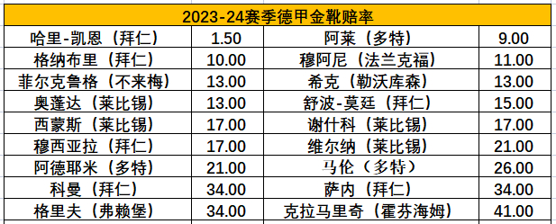 西班牙媒体曝:巴塞罗那力挺弗里克,全新体能教练上任,成效如何尚难定论