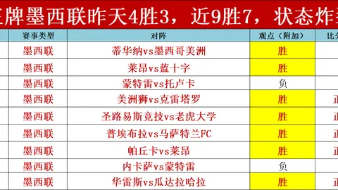 德甲推荐：周五007圣保利对决科隆专家质合分析
