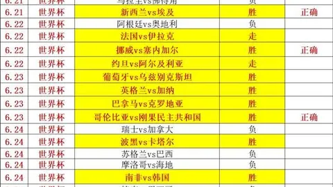 独家攻略连续8周夺冠，选手火热状态下的必胜策略