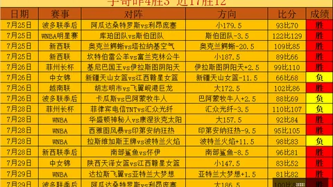 梅西36岁身价变动：500万欧元跳水，现值3000万欧元